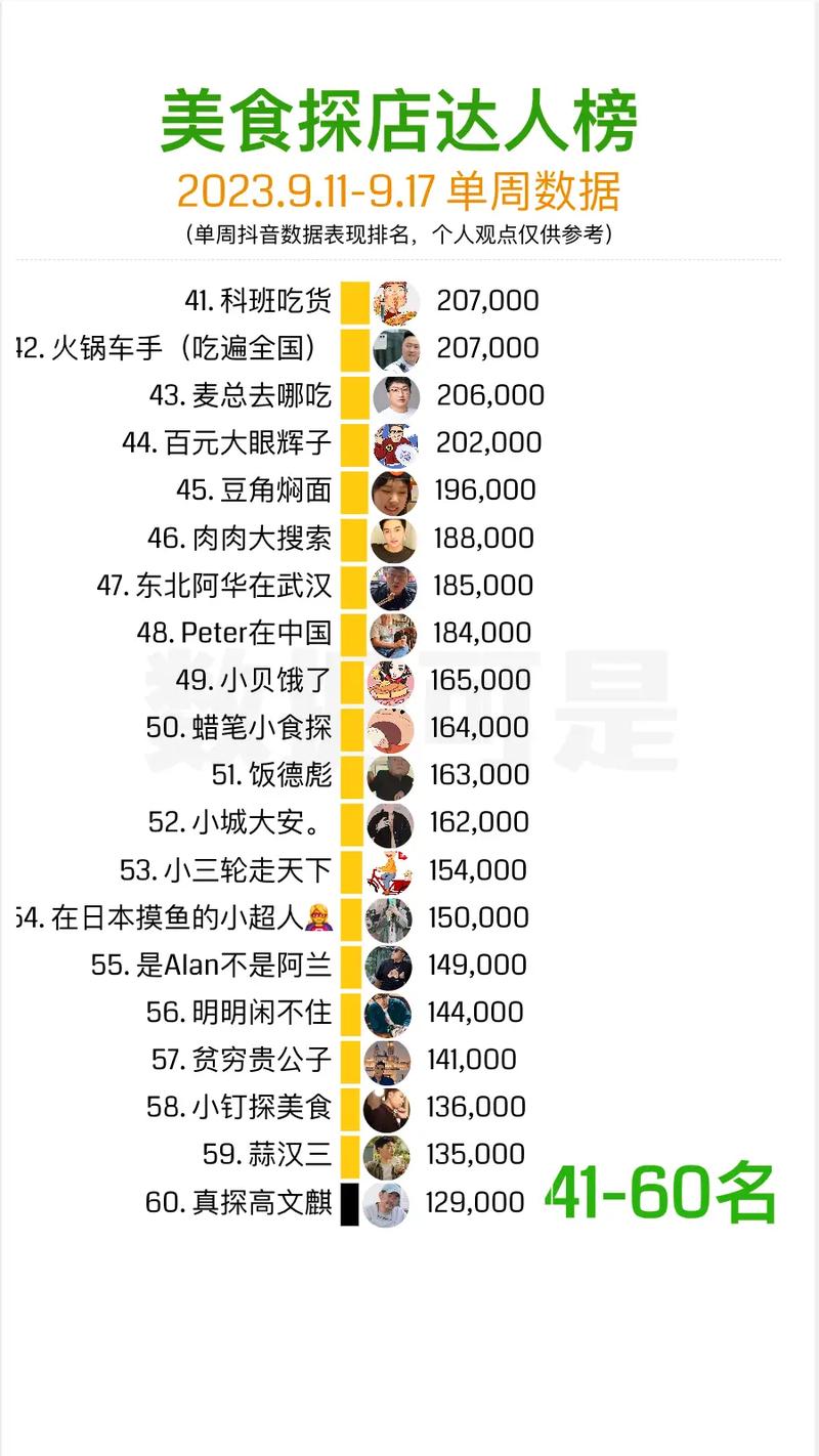 抖音里管博主叫什么名