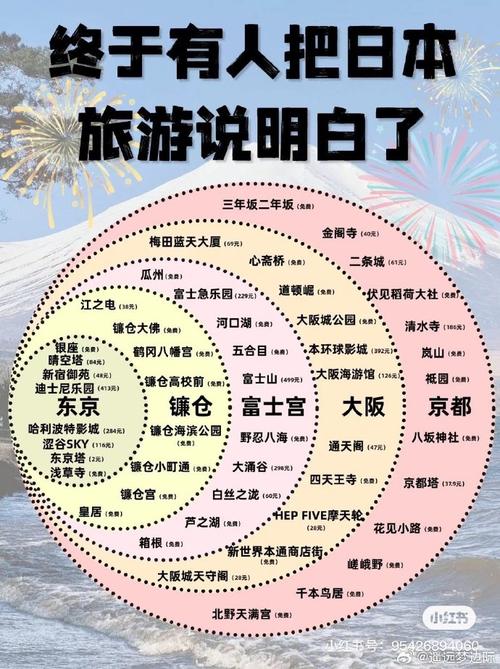 京都购买流量卡