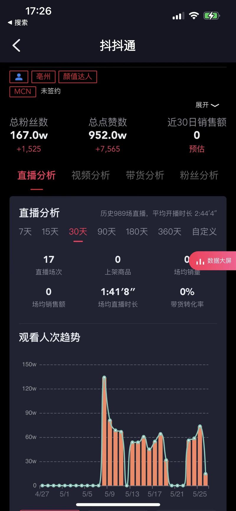 抖音隐藏数据是什么样的