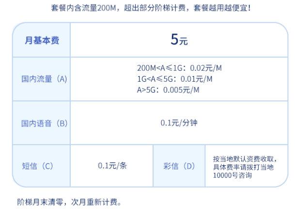 米粉卡联通用的流量