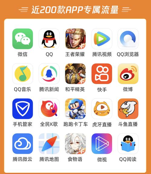 qq王卡专属流量无限吗