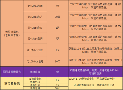 怎样设置泰国流量卡密码