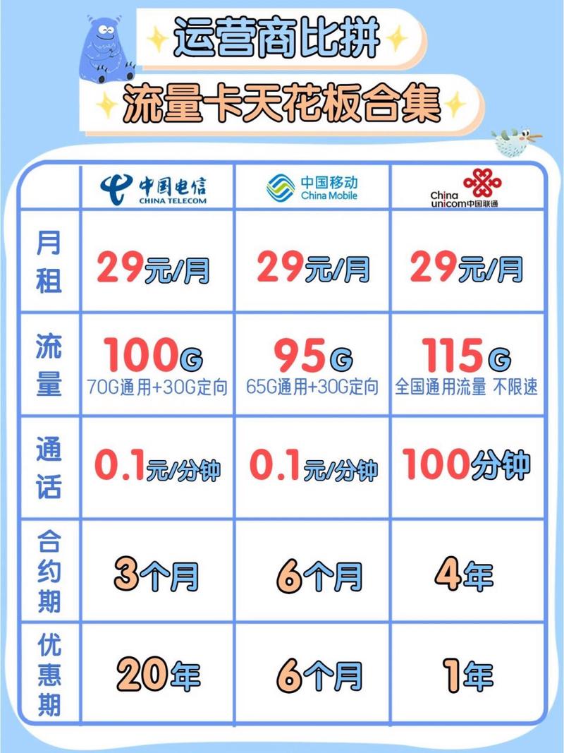 没有上限的手机流量卡