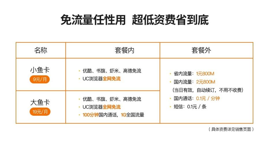 阿里鱼卡定向流量失效
