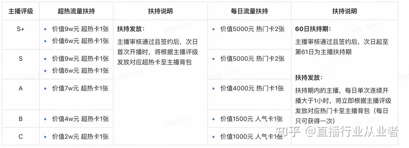 签约公会怎么领流量卡