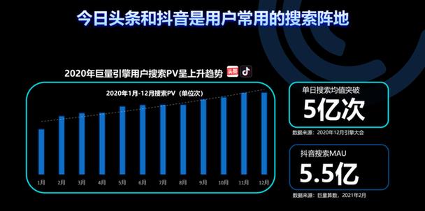 抖音收索量是什么意思
