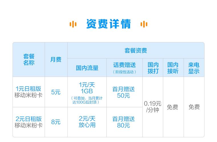 副卡怎么换话费流量