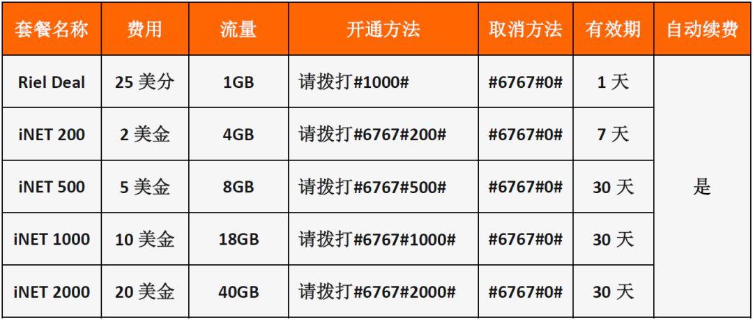 红卡查流量