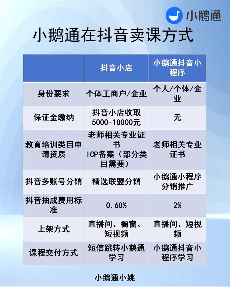 想在抖音卖课要开什么店