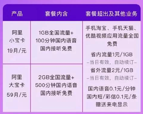 大鱼卡流量费用
