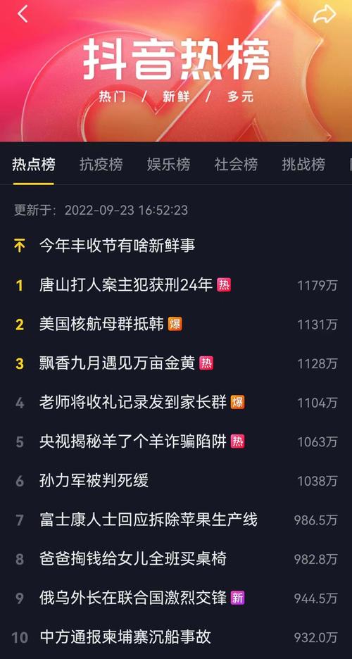 小视频抖音热榜是什么