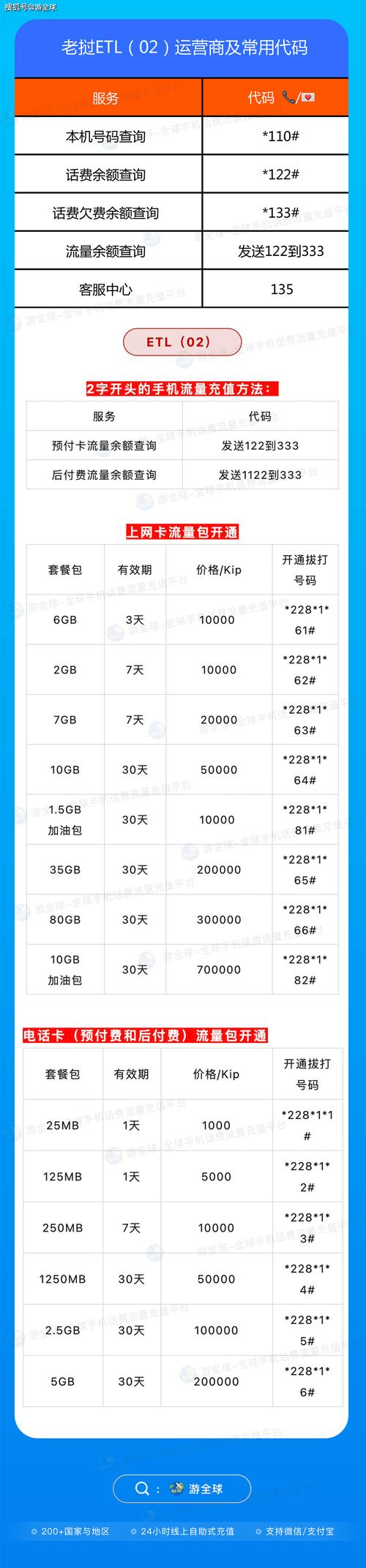 手机怎么买老挝流量卡