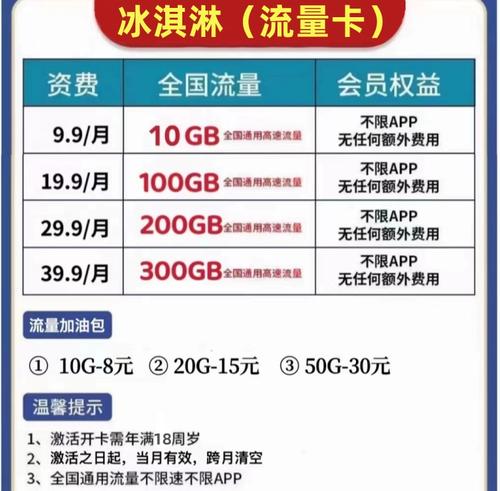移动流量大王卡月租