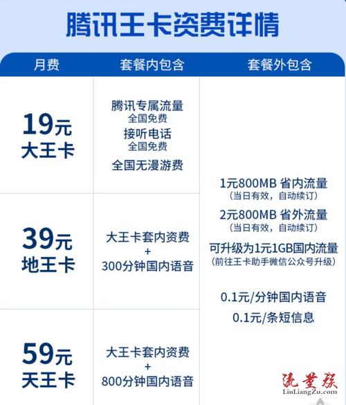 大王卡可以购买流量吗