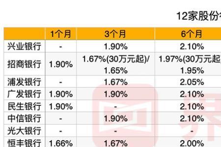 银行卡流量多少算大额