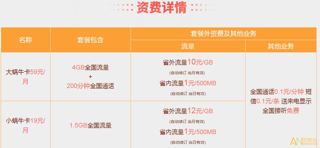 蜗牛卡流量包怎样收费