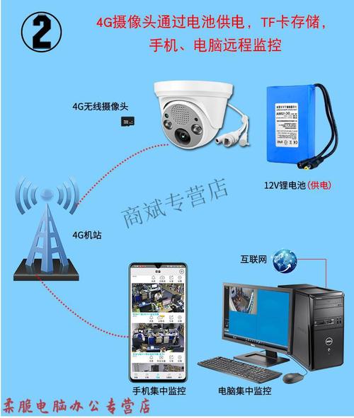 流量卡监控设置