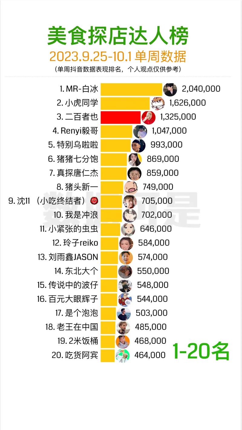 抖音榜显示9是什么意思