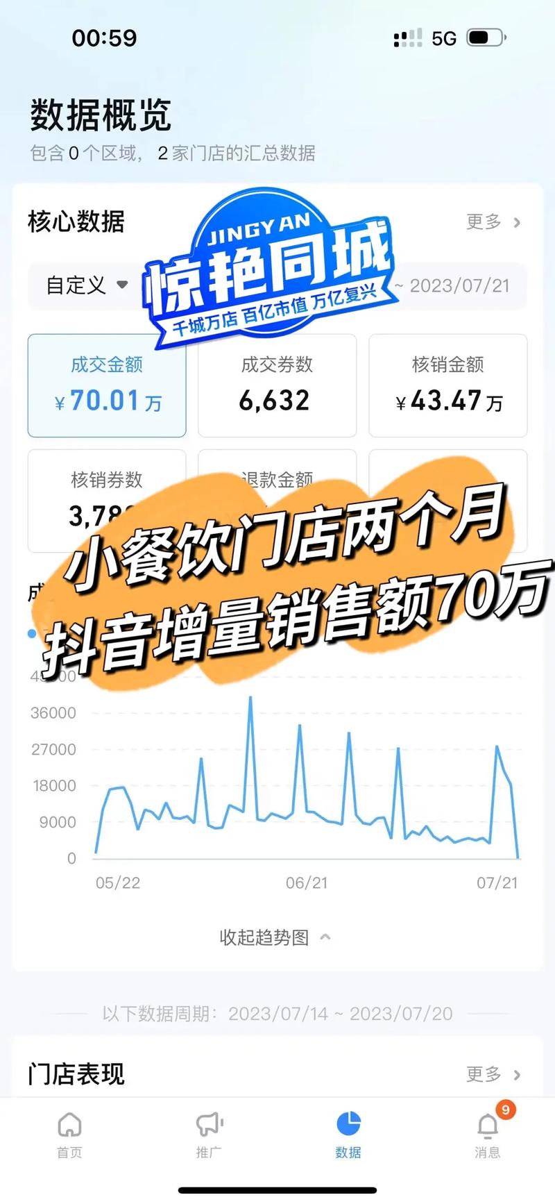 饭店抖音团购什么意思呀