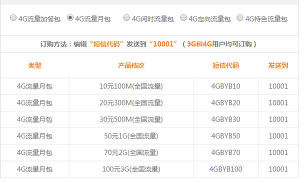 电信卡上网流量是多少兆