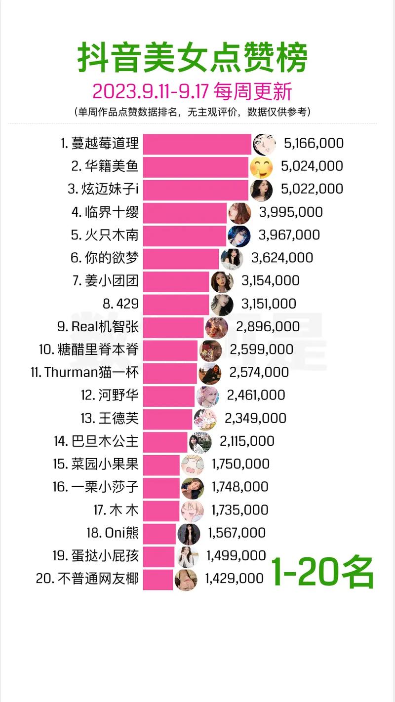 抖音榜显示9是什么意思