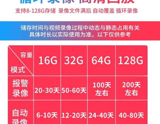 网络监控流量卡怎么用的