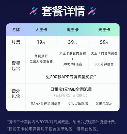 大王卡流量能用几天