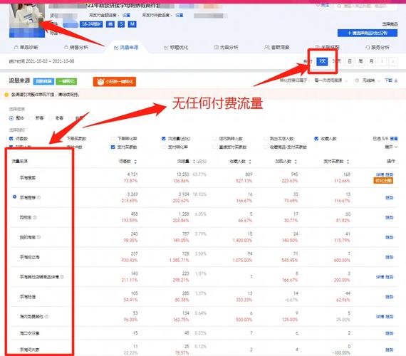 淘宝卡自然流量怎么办