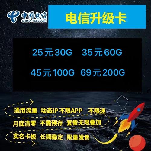 流量卡返利60