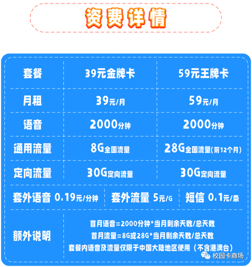 流量卡套餐如何收费的