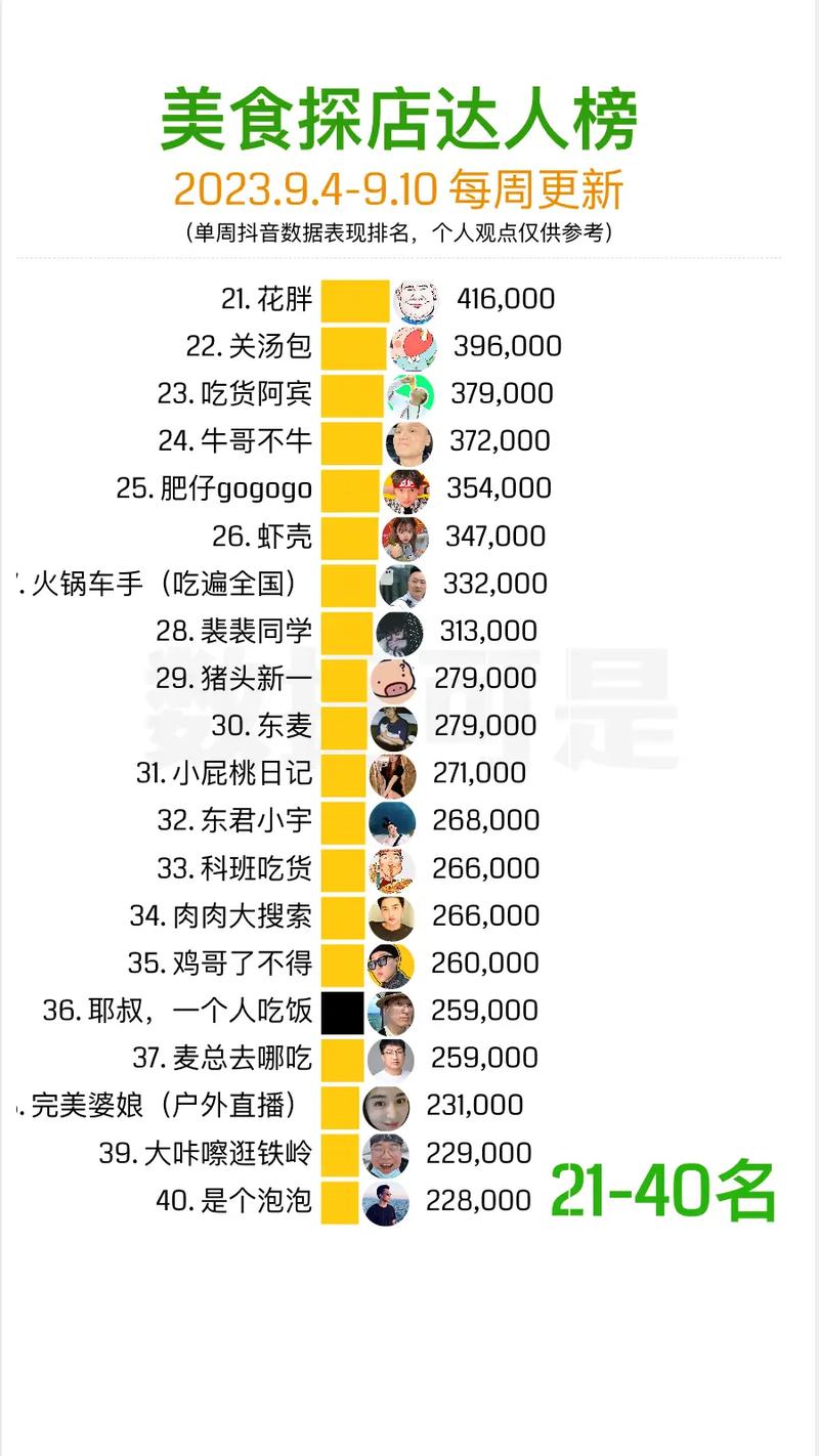 抖音里管博主叫什么名
