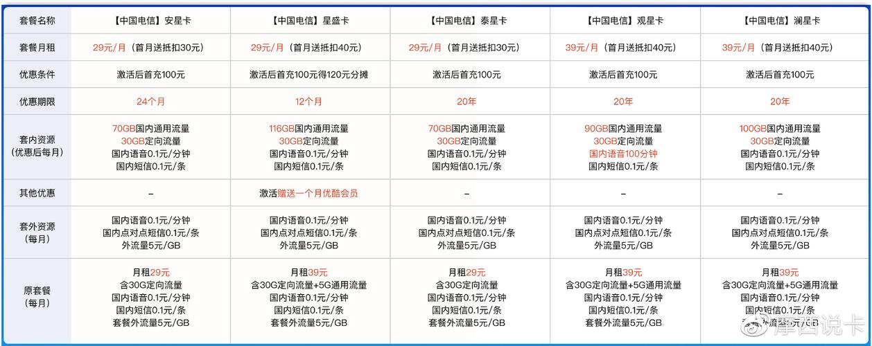 全流量卡简介