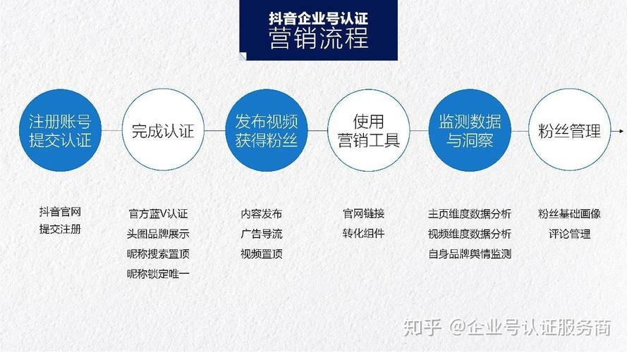抖音企业号做什么的呢