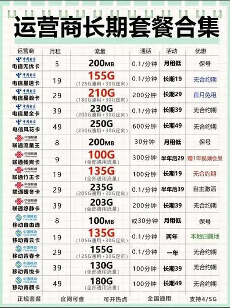 抖音推荐卡怎么获得流量