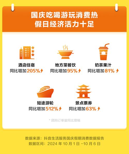 抖音团购什么时候结算的