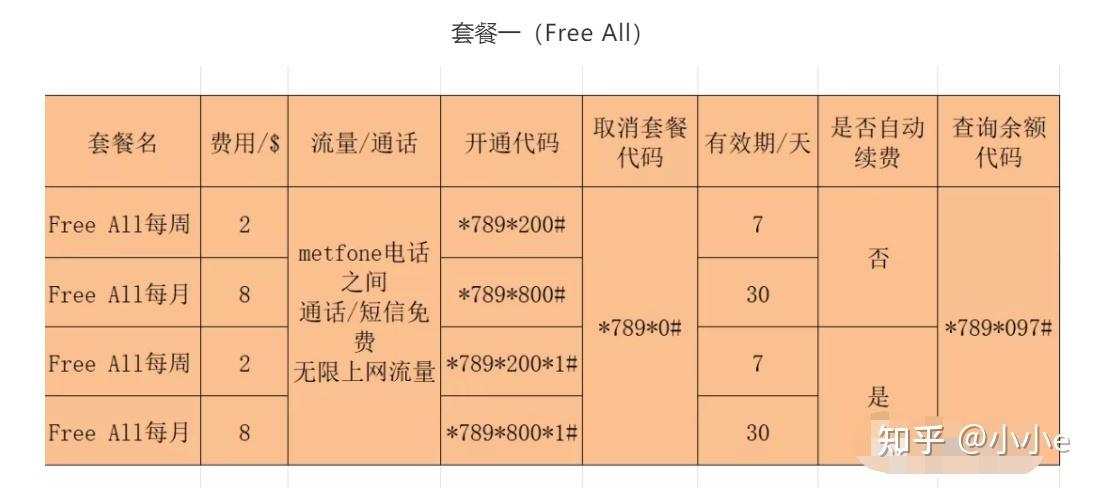 ais卡怎么开通流量