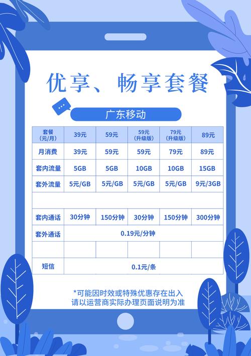 移动王卡专属流量包资费