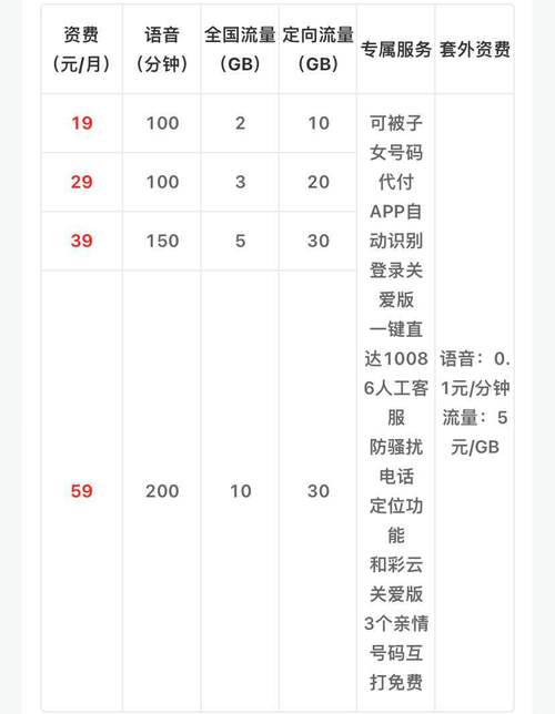 移动高速流量卡资费表