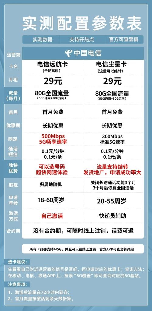 俄罗斯手机卡流量