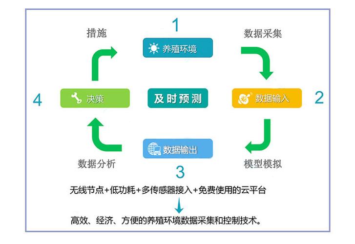 硕朗通讯流量卡虚