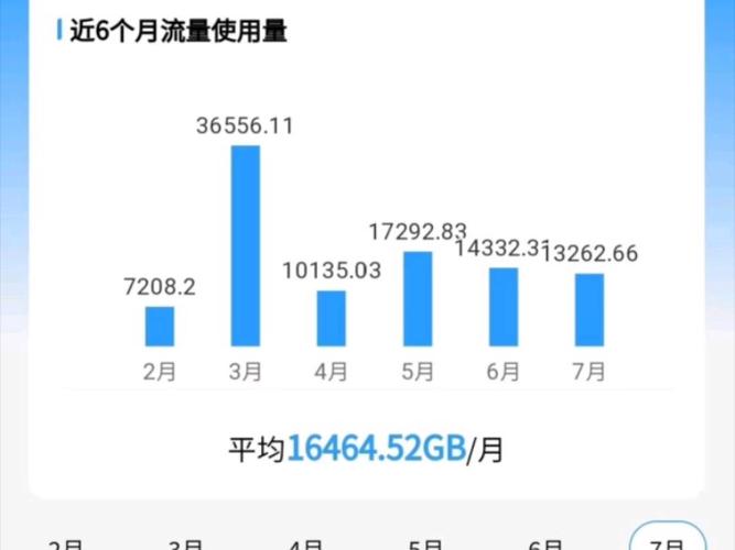 电信卡流量速率