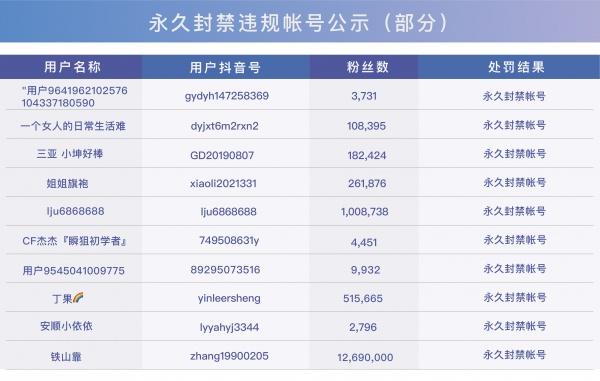 抖音为什么封大主播号