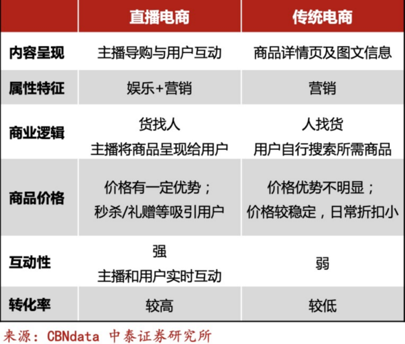 抖音电商教学大纲是什么