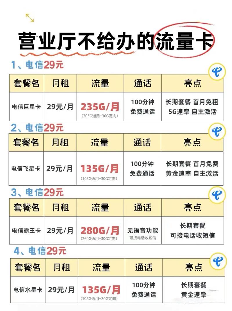 怎么开通手机坐车卡流量