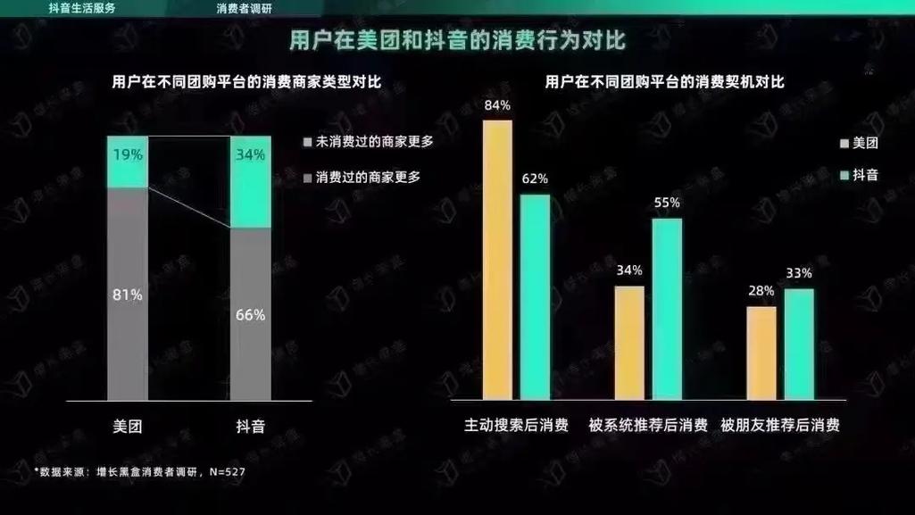 为什么抖音和美团不合作