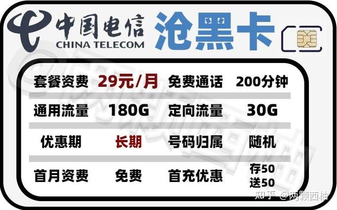 流量卡视频讲解