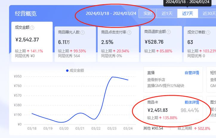 商品卡流量曝光