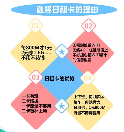 日租卡怎么使用流量