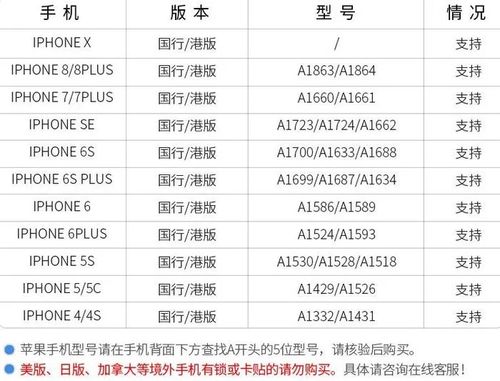 ais卡怎么开通流量