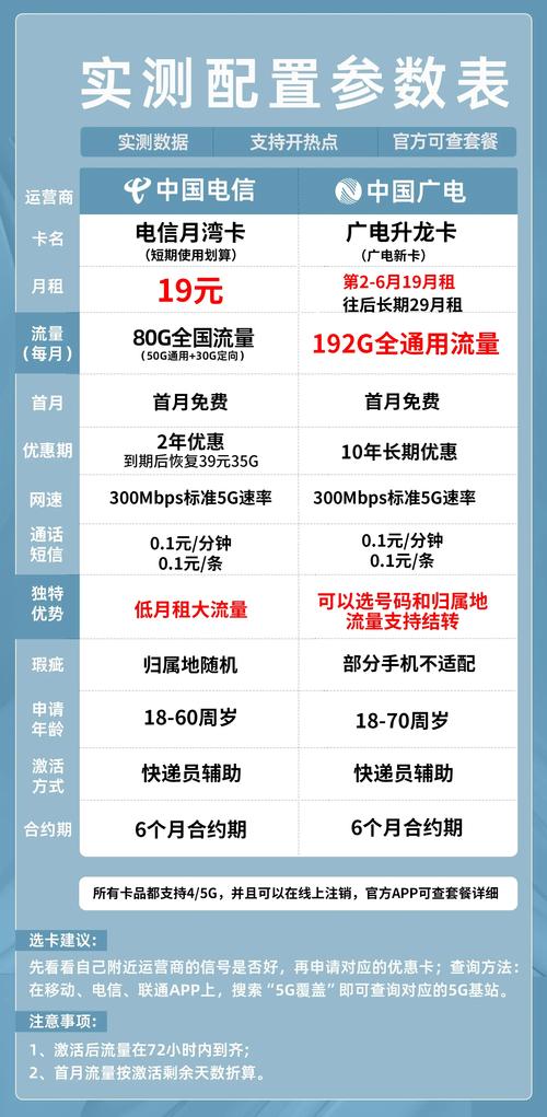流量卡修复程序